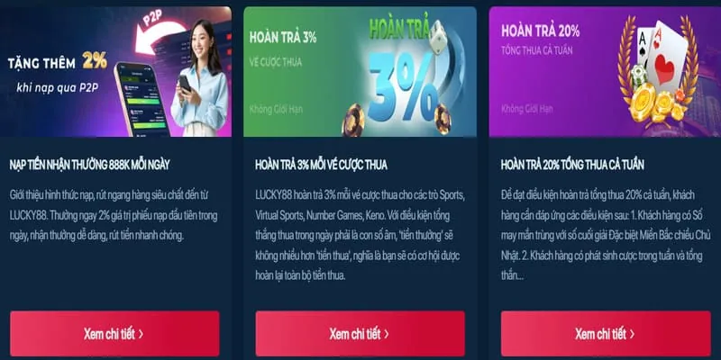 Hình ảnh minh họa các phương thức nạp tiền an toàn và nhanh chóng tại SX88.